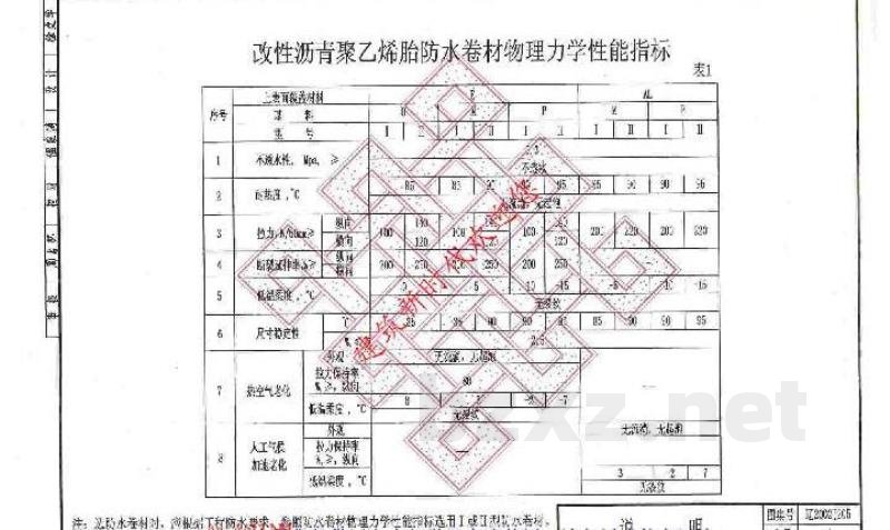  柔性防水工程建筑构造(一)（改性沥青聚乙烯胎防水卷材）