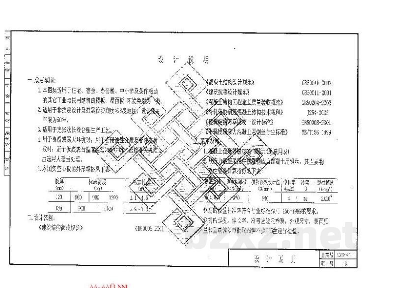  预应力混凝土空心板（跨度2.1m—7.2m）