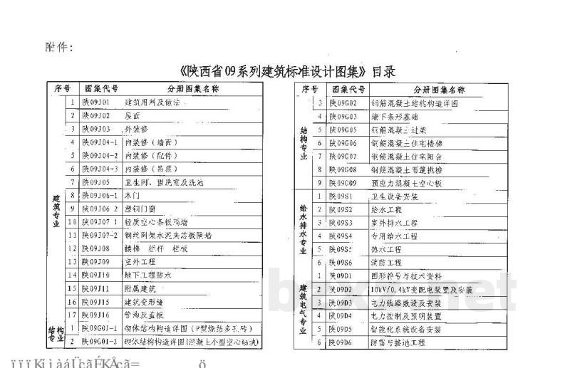  建筑构造图集（DBJT25-113-1009）