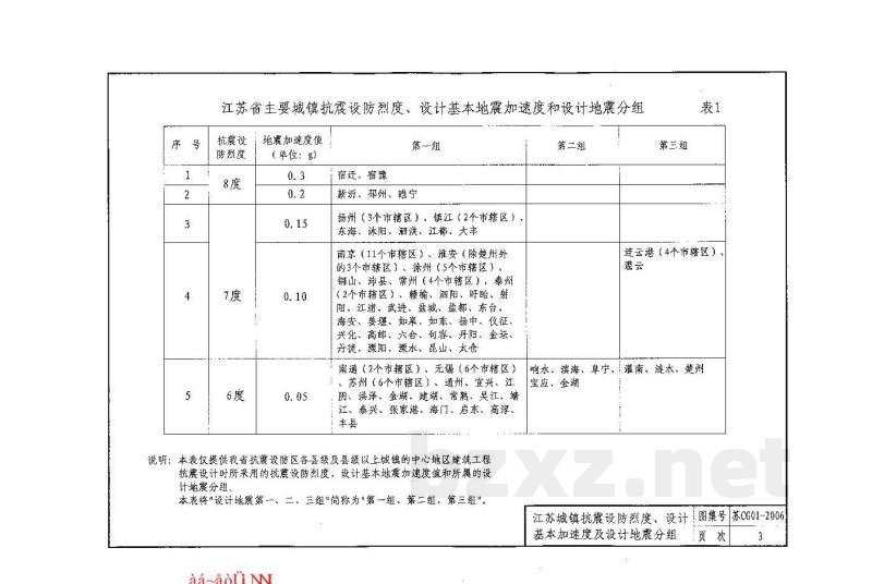  村镇住房抗震构造