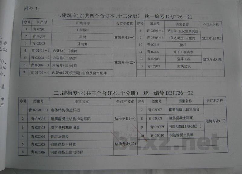  建筑图集合订本（DBJT26-21）