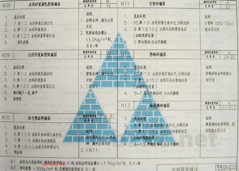  室内装修