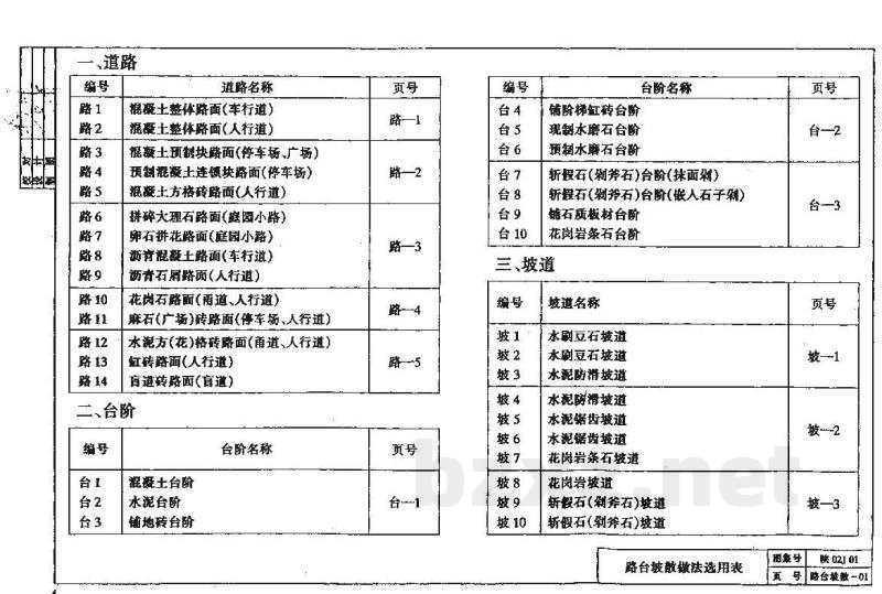  建筑用料及做法