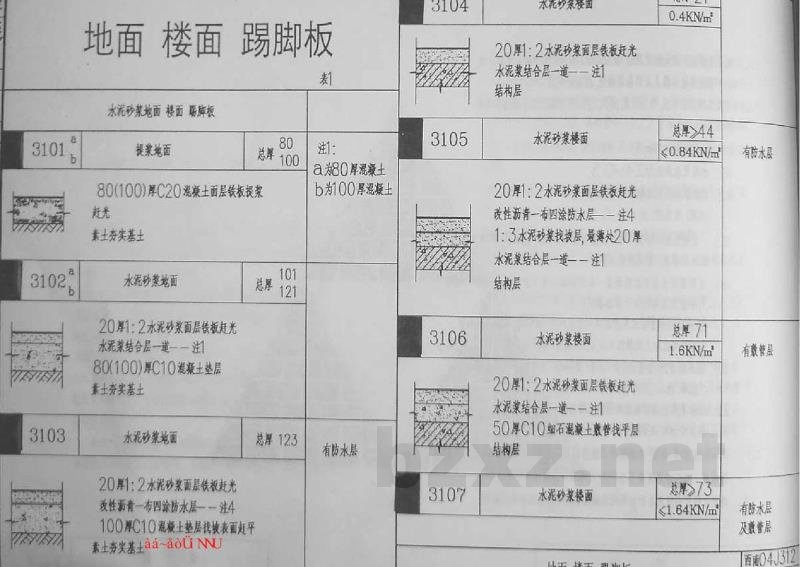  楼地面、油漆、刷浆