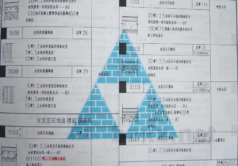  楼地面、油漆、刷浆