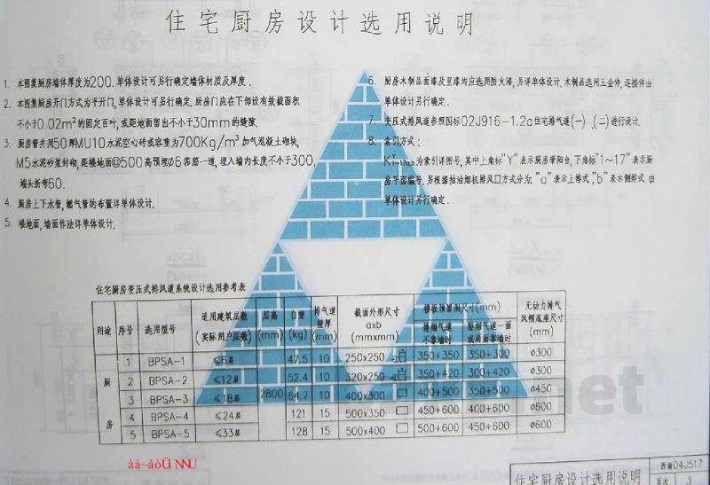  厨房、卫生间、浴室设施