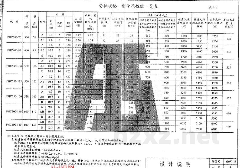  先张法预应力高强混凝土管桩