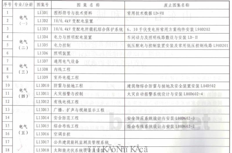  防雷与接地工程图集（山东省13系列地方规范标准）