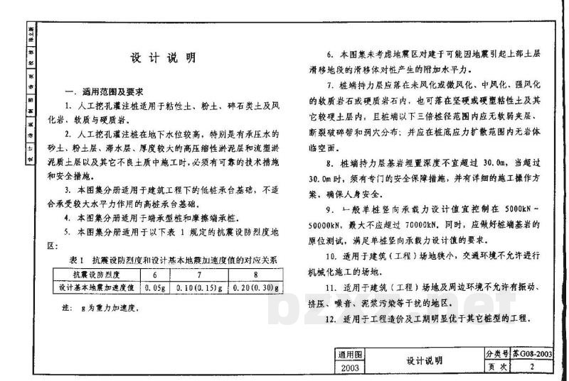  人工挖孔灌注桩