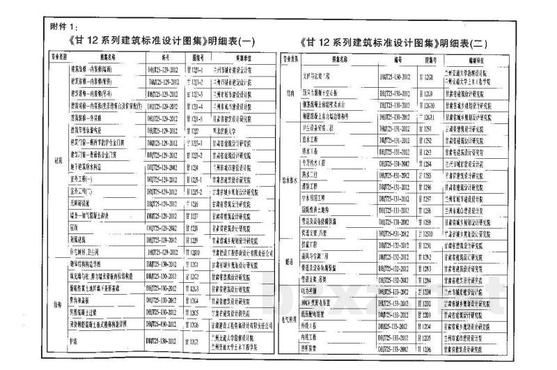  住宅厨房、卫生间