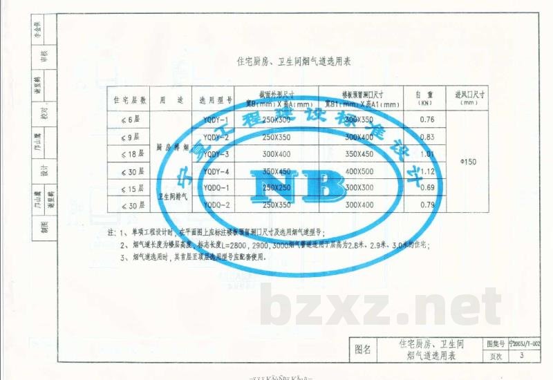  住宅厨房、卫生间排风道图集(二)(YQD型)