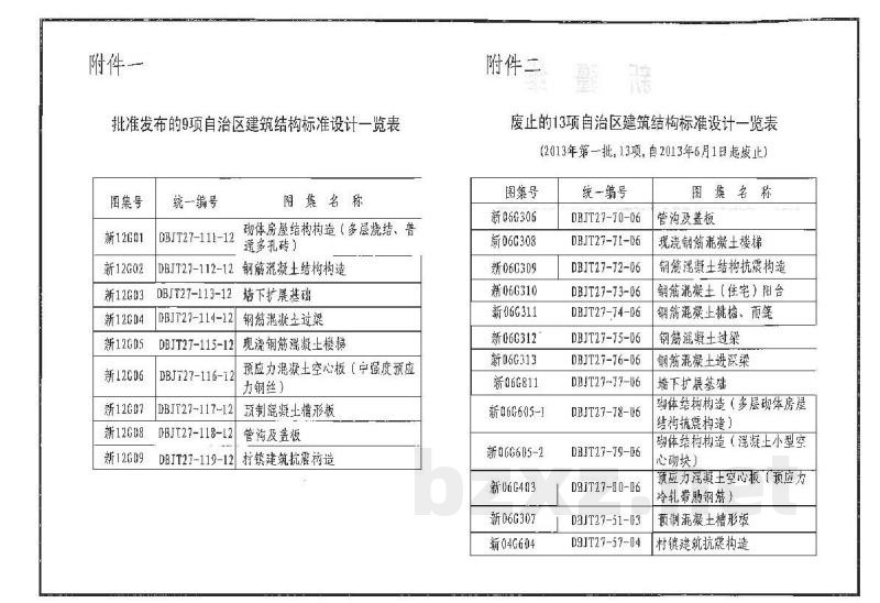  钢筋混凝土过梁图集（DBJT27-114-12）