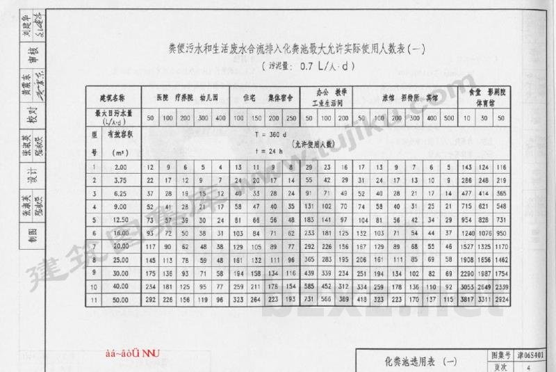  整体直埋式化粪池