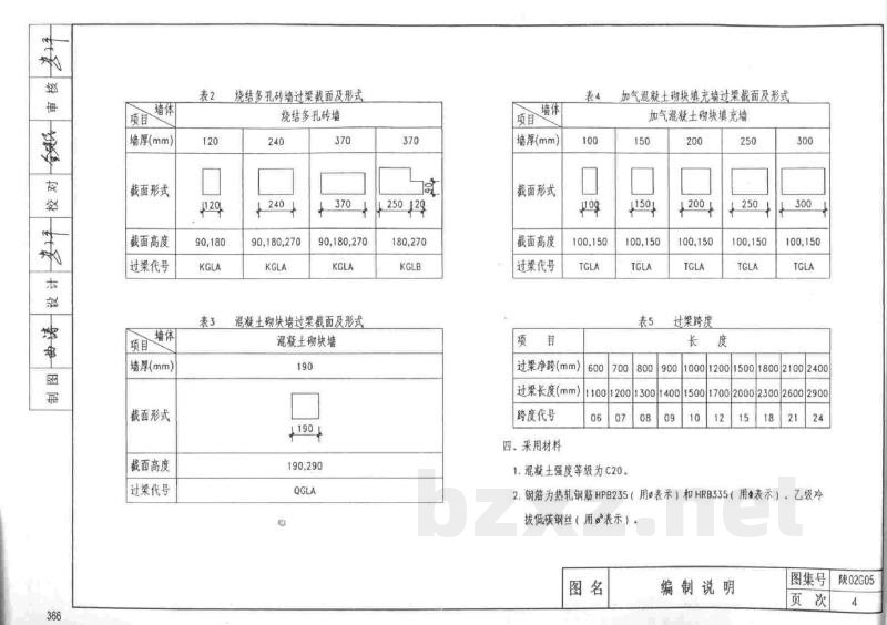  钢筋混凝土过梁