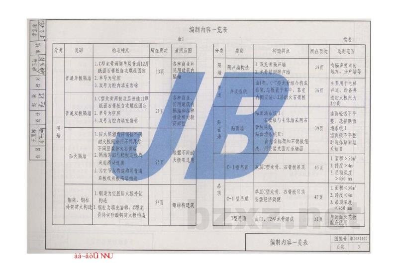  轻钢龙骨石膏板建筑构造