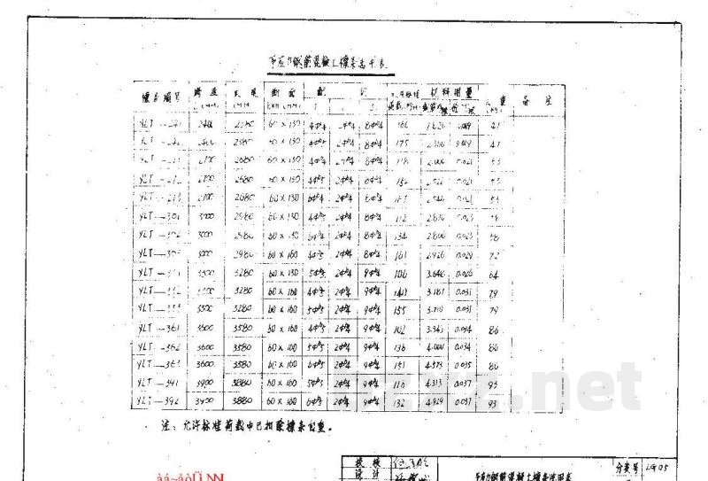  预应力钢筋、钢筋混凝土檩条