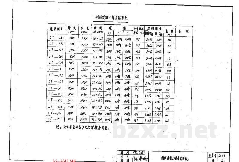  预应力钢筋、钢筋混凝土檩条