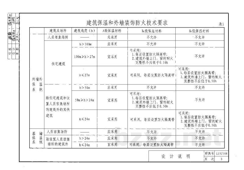  外墙外保温构造详图（四）钢丝网架板保温系统