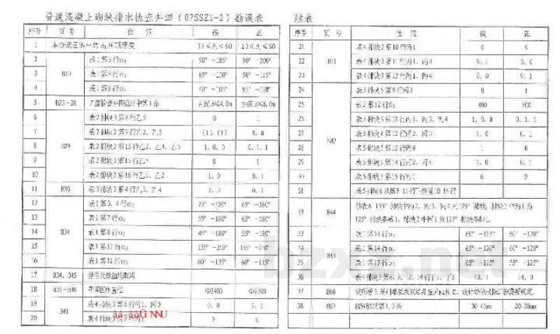  普通混凝土砌块排水检查井