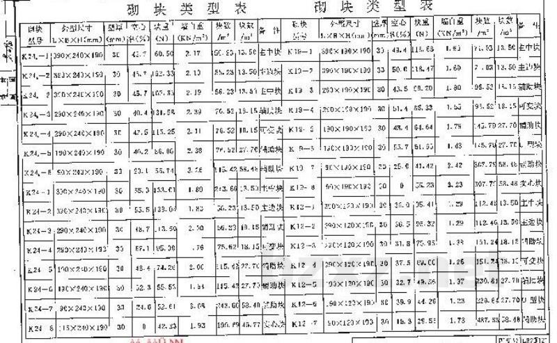  水泥炉渣小型空心砌块墙体构造（用于非承重墙）