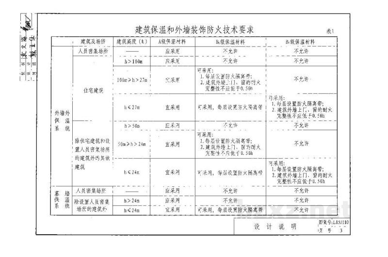  外墙外保温构造详图（一）（模塑聚苯板保温系统）