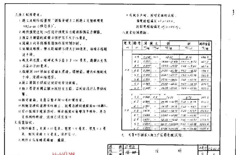  预应力混凝土空心板