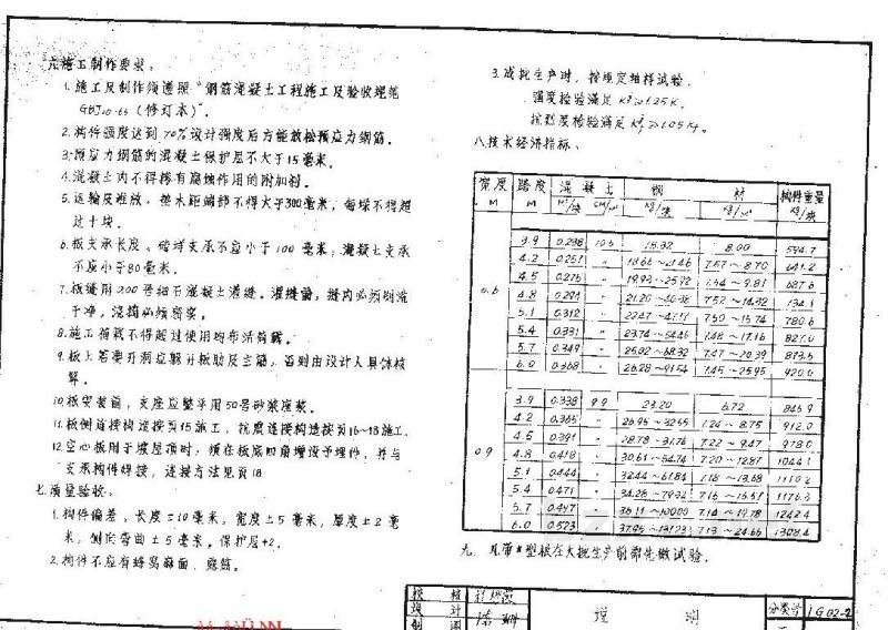  预应力混凝土空心板