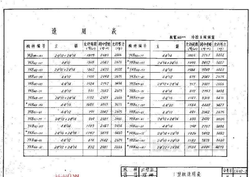  预应力混凝土空心板