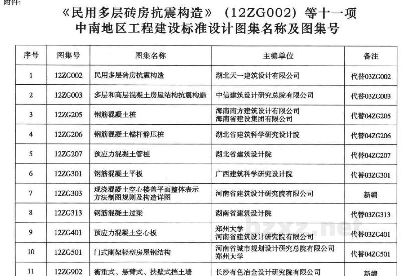  预应力混凝土空心板（中南标图集）