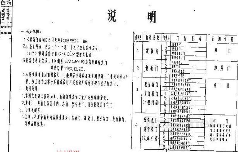  建筑用曲线拉门图集（山东省图集DBJT 14-2）
