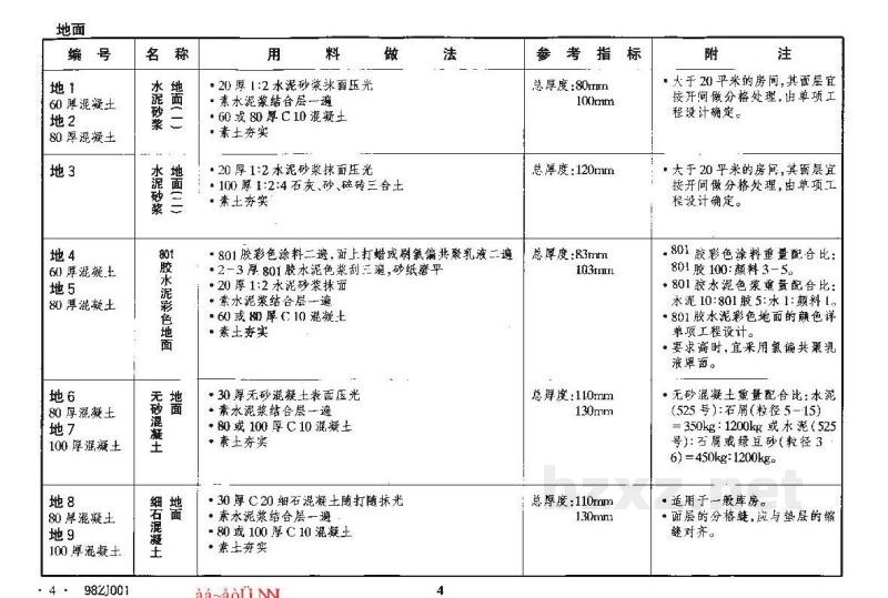  建筑构造用料做法（中南标图集）