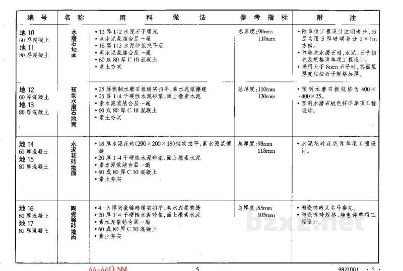  建筑构造用料做法（中南标图集）