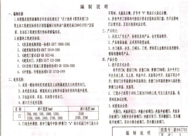  常用木质门