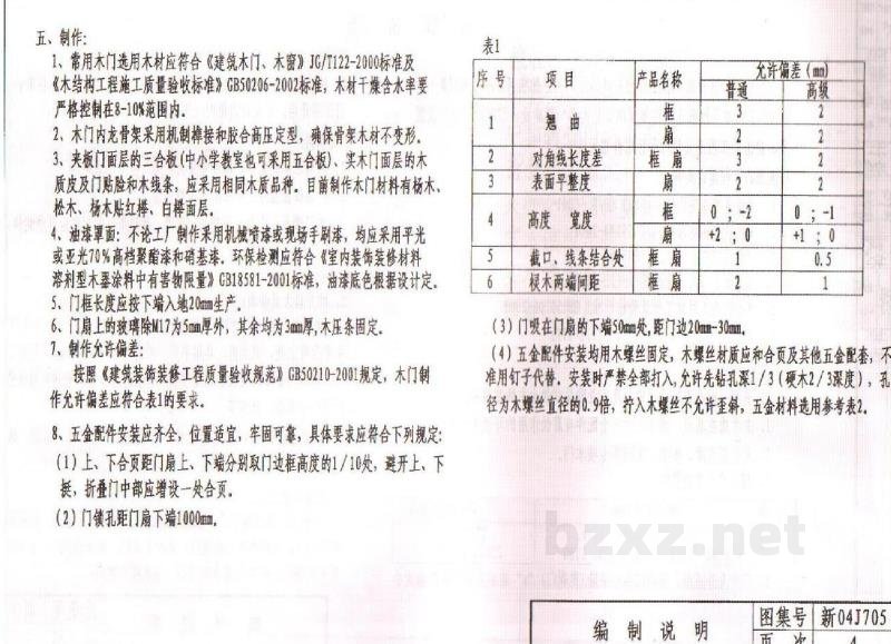  常用木质门