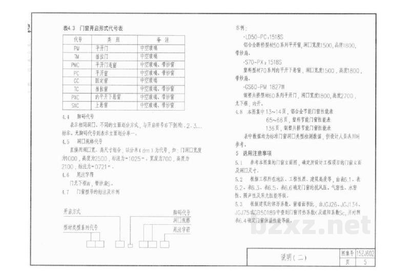  建筑节能门窗（中南标图集）