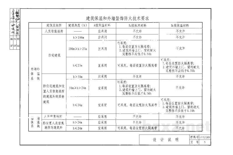  外墙外保温构造详图（二）挤塑聚苯板保温系统