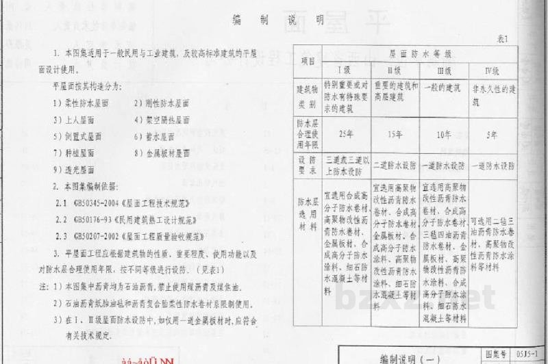  平屋面图集（内蒙DBJT03-22-2005）