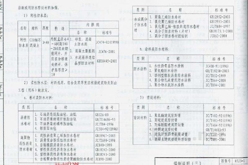  平屋面图集（内蒙DBJT03-22-2005）