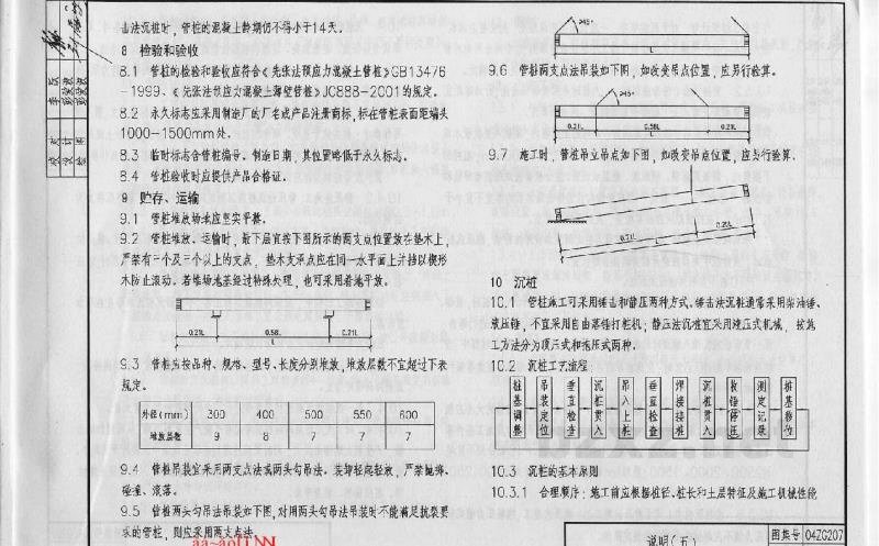  预应力混凝土管桩图集（中南标）