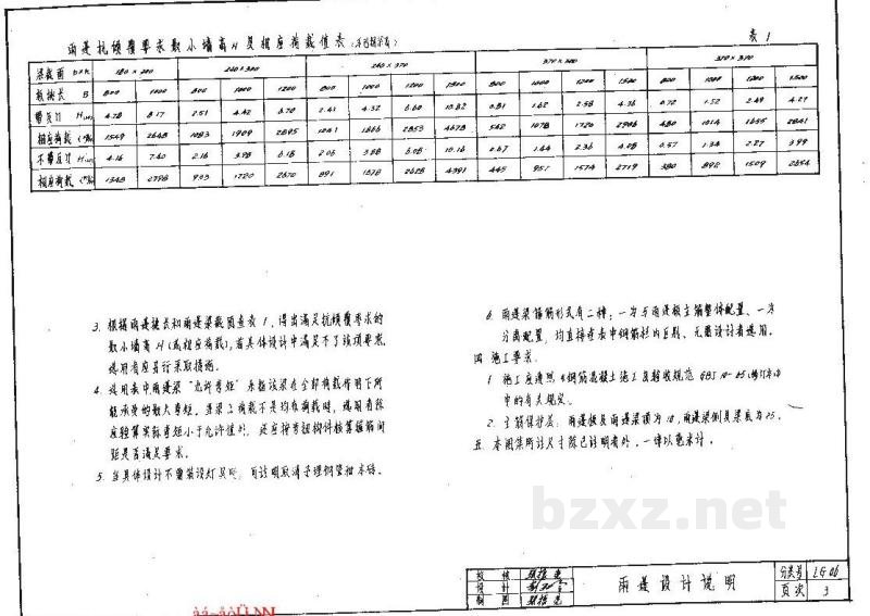  中小型构件