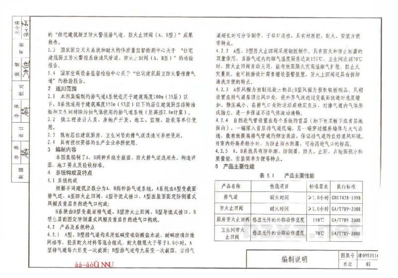  住宅厨房、卫生间排气道（变截面、防火）