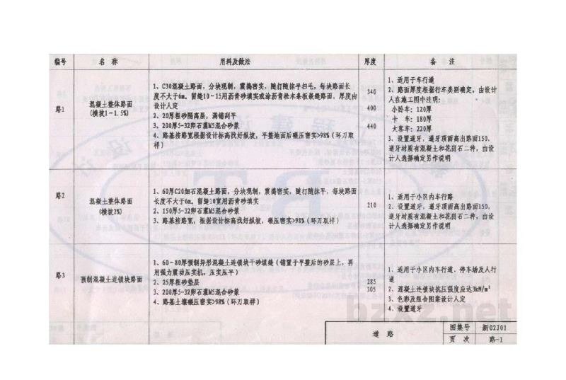 工程做法