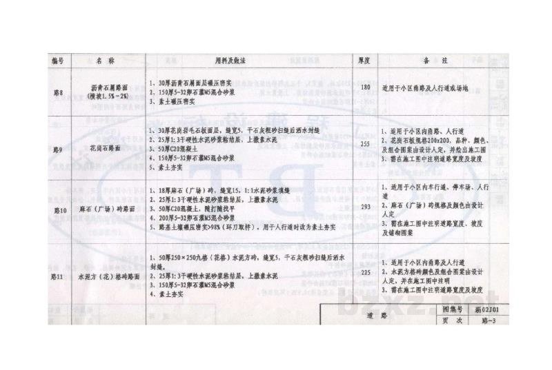  工程做法