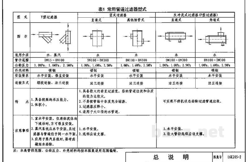 管道过滤器选用与安装