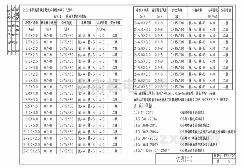  市政过水箱涵