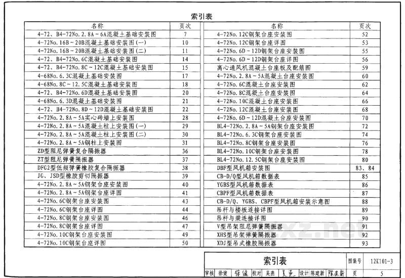  离心通风机安装