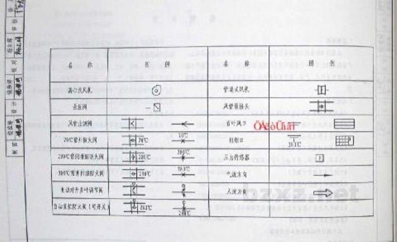  通风与防排烟工程图集（建筑通风与防排烟分册）