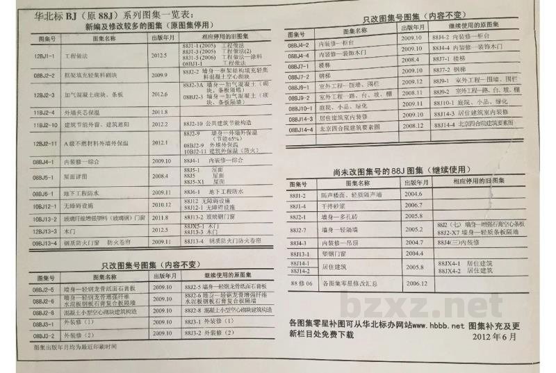  北京加气混凝土砌块条板