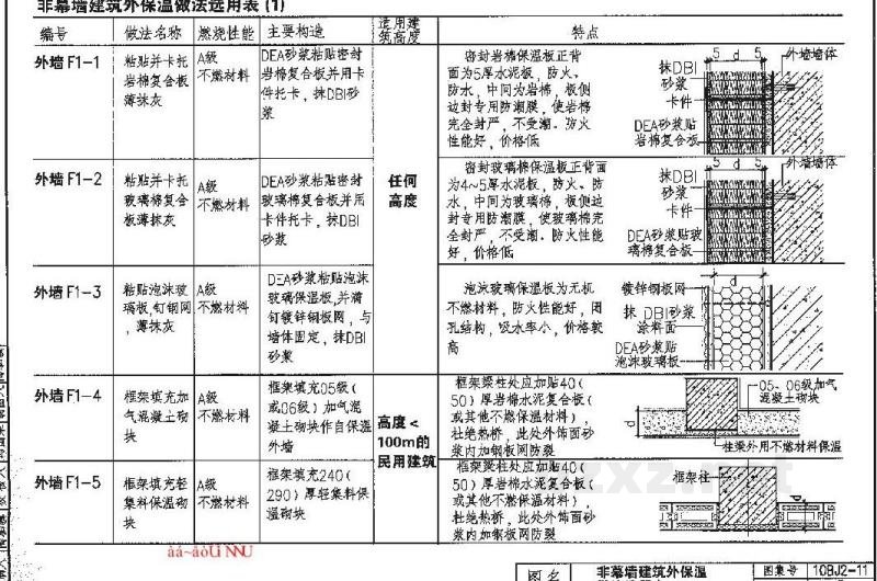  建筑外保温（防火）