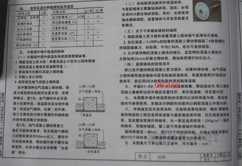  建筑外保温（节能75%）华北标BJ系列